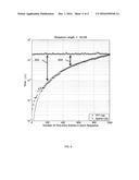 COMPUTING CROSS-CORRELATIONS FOR SPARSE DATA diagram and image