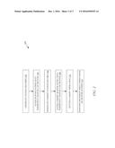 ELIMINATION OF LOG FILE SYNCHRONIZATION DELAY AT TRANSACTION COMMIT TIME diagram and image