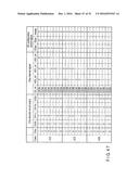 SEMICONDUCTOR DEVICE HAVING STACKED CHIPS diagram and image