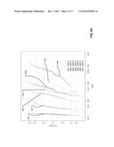 BIASED PLASMA OXIDATION METHOD FOR ROUNDING STRUCTURE diagram and image