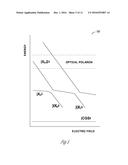 ELECTRIC FIELD CONTROL ELEMENT FOR PHONONS diagram and image