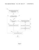 Customer Premises Equipment Virtualization diagram and image