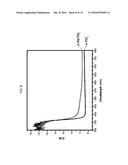 METHOD FOR DISINFECTING A FLUID WITH A PALLADIUM-DOPED TUNGSTEN TRIOXIDE     PHOTO-CATALYST diagram and image