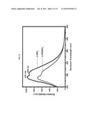 METHOD FOR DISINFECTING A FLUID WITH A PALLADIUM-DOPED TUNGSTEN TRIOXIDE     PHOTO-CATALYST diagram and image