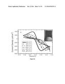 Piezoelectric Plate Sensor and Uses Thereof diagram and image