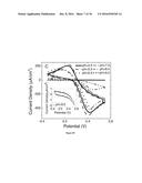 Piezoelectric Plate Sensor and Uses Thereof diagram and image