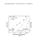 Piezoelectric Plate Sensor and Uses Thereof diagram and image