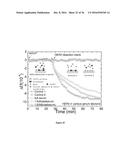 Piezoelectric Plate Sensor and Uses Thereof diagram and image