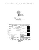 Piezoelectric Plate Sensor and Uses Thereof diagram and image