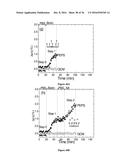 Piezoelectric Plate Sensor and Uses Thereof diagram and image