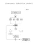 OUTCOMES AND PERFORMANCE MONITORING diagram and image