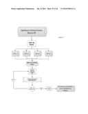 OUTCOMES AND PERFORMANCE MONITORING diagram and image