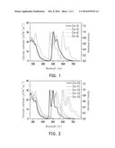 IRIDIUM COMPLEXES AND ORGANIC LIGHT-EMITTING DIODES USING THE SAME diagram and image