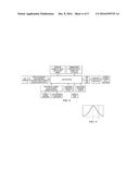 Method and System to Represent the Impact of Load Variation on Service     Outage Over Multiple Links diagram and image