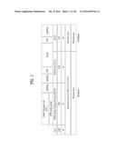 APPARATUS FOR TRANSMITTING BROADCAST SIGNAL, APPARATUS FOR RECEIVING     BROADCAST SIGNAL, METHOD FOR TRANSMITTING BROADCAST SIGNAL AND METHOD FOR     RECEIVING BROADCAST SIGNAL diagram and image