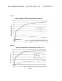 PHARMACEUTICAL COMPOSITIONS diagram and image