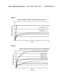 PHARMACEUTICAL COMPOSITIONS diagram and image