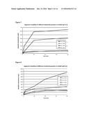 PHARMACEUTICAL COMPOSITIONS diagram and image