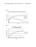 PHARMACEUTICAL COMPOSITIONS diagram and image