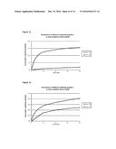 PHARMACEUTICAL COMPOSITIONS diagram and image