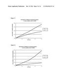 PHARMACEUTICAL COMPOSITIONS diagram and image