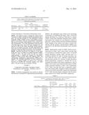 PHARMACEUTICAL COMPOSITIONS diagram and image