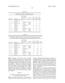 PHARMACEUTICAL COMPOSITIONS diagram and image