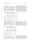 PHARMACEUTICAL COMPOSITIONS diagram and image