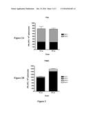 Consensus Prostate Antigens, Nucleic Acid Molecule Encoding The Same And     Vaccine And Uses Comprising The Same diagram and image