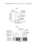 SYSTEMS AND METHODS FOR RECORDING SIMULTANEOUSLY VISIBLE LIGHT IMAGE AND     INFRARED LIGHT IMAGE FROM FLUOROPHORES diagram and image