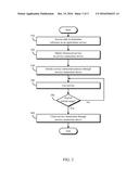 UTILIZATION OF COMPUTING SERVICES diagram and image