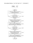 ELECTRONIC APPARATUS, WIRELESS COMMUNICATION METHOD THEREOF, AND     NON-TRANSITORY COMPUTER READABLE RECORDING MEDIUM diagram and image