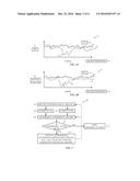 SYSTEMS AND METHODS FOR REDUCING SIGNAL NOISE WHEN MONITORING     AUTOREGULATION diagram and image