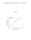 NON-CYTOTOXIC PROTEIN CONJUGATES diagram and image