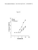 NON-CYTOTOXIC PROTEIN CONJUGATES diagram and image