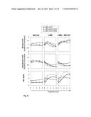 RESTRICTING NUCLEAR PROTEIN TO SPECIFIC PHASES OF THE CELL CYCLE diagram and image