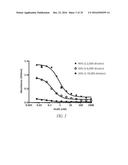 Histidyl-tRNA synthetases for treating autoimmune and inflammatory     diseases diagram and image