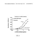 Histidyl-tRNA synthetases for treating autoimmune and inflammatory     diseases diagram and image