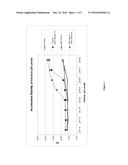 REVERSE TRANSCRIPTASE MIXTURES WITH IMPROVED STORAGE STABILITY diagram and image