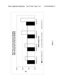 REVERSE TRANSCRIPTASE MIXTURES WITH IMPROVED STORAGE STABILITY diagram and image