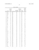 NOVEL BIOCATALYST COMPOSITIONS AND PROCESSES FOR USE diagram and image