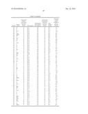 NOVEL BIOCATALYST COMPOSITIONS AND PROCESSES FOR USE diagram and image