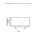 ASSAY TO MEASURE THE LEVELS OF CIRCULATING DEMETHYLATED DNA diagram and image