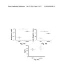 ASSAY TO MEASURE THE LEVELS OF CIRCULATING DEMETHYLATED DNA diagram and image