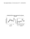 ASSAY TO MEASURE THE LEVELS OF CIRCULATING DEMETHYLATED DNA diagram and image