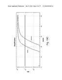 ASSAY TO MEASURE THE LEVELS OF CIRCULATING DEMETHYLATED DNA diagram and image