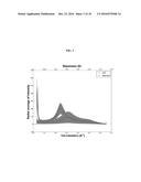 Inert Crystal Delivery Medium for Serial Femtosecond Crystallography diagram and image