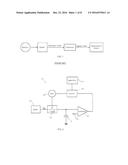 CHARGE TRANSFER MEASUREMENT TECHNIQUES diagram and image