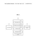 MESSAGE INTERMEDIATION METHOD, MESSAGE PROCESSING METHOD, SERVICE     MANAGEMENT METHOD AND DEVICE FOR IMPLEMENTING SAME diagram and image