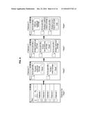 MESSAGE INTERMEDIATION METHOD, MESSAGE PROCESSING METHOD, SERVICE     MANAGEMENT METHOD AND DEVICE FOR IMPLEMENTING SAME diagram and image